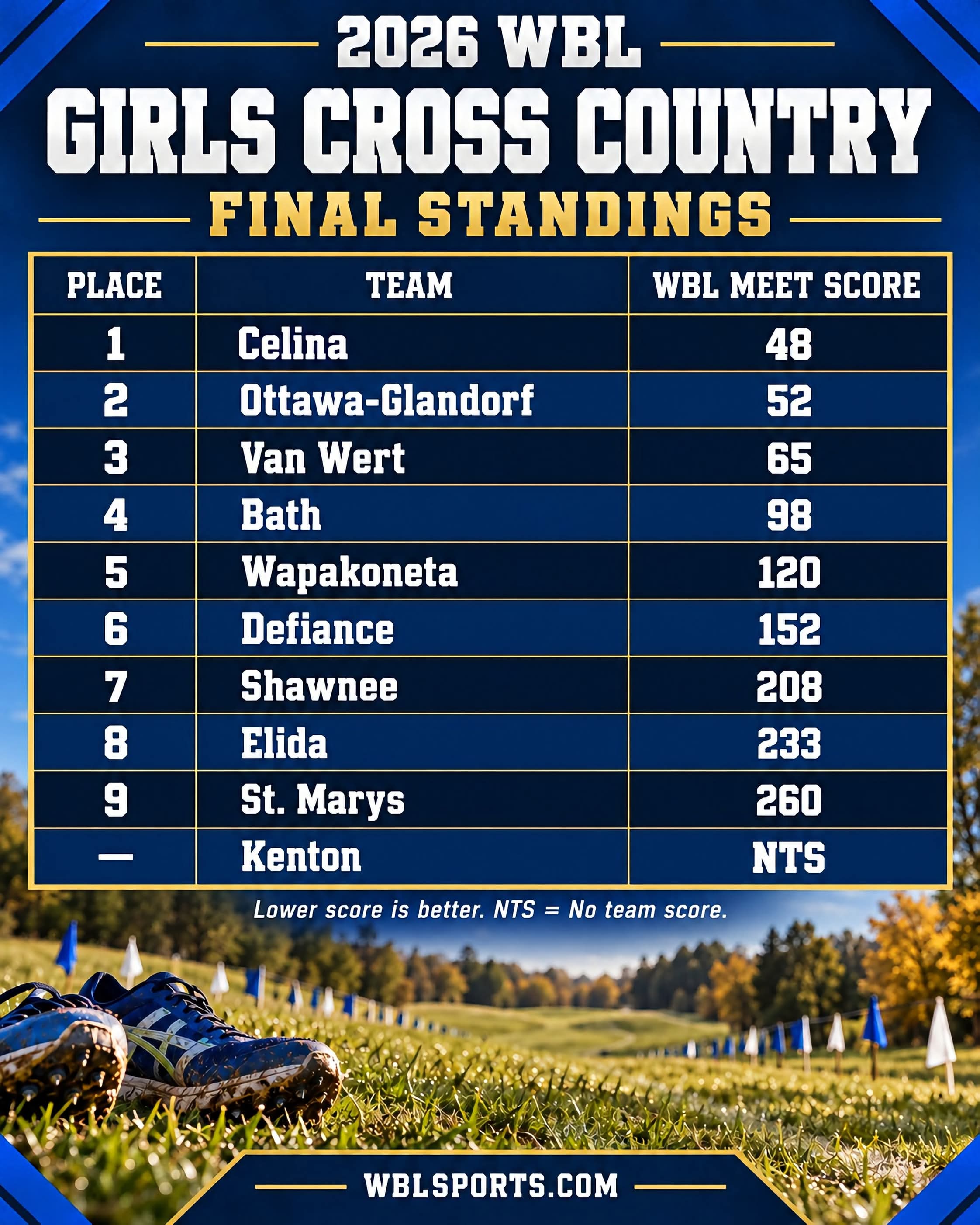 Girl's cross country WBL standings