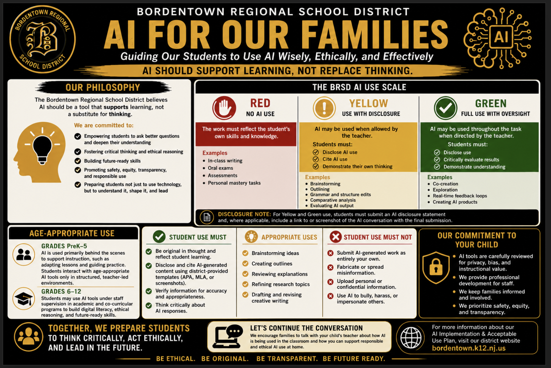 Artificial Intelligence Update