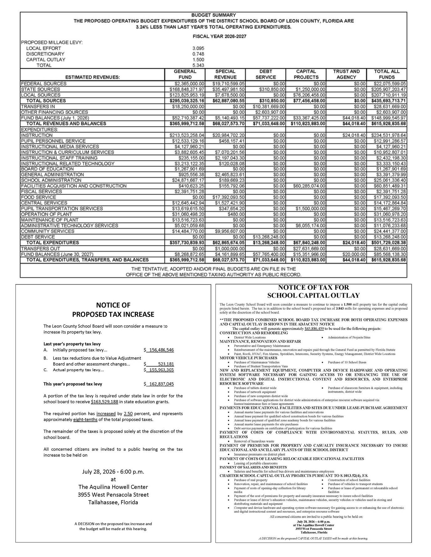 Leon Schools Tentative Budget Advertisement