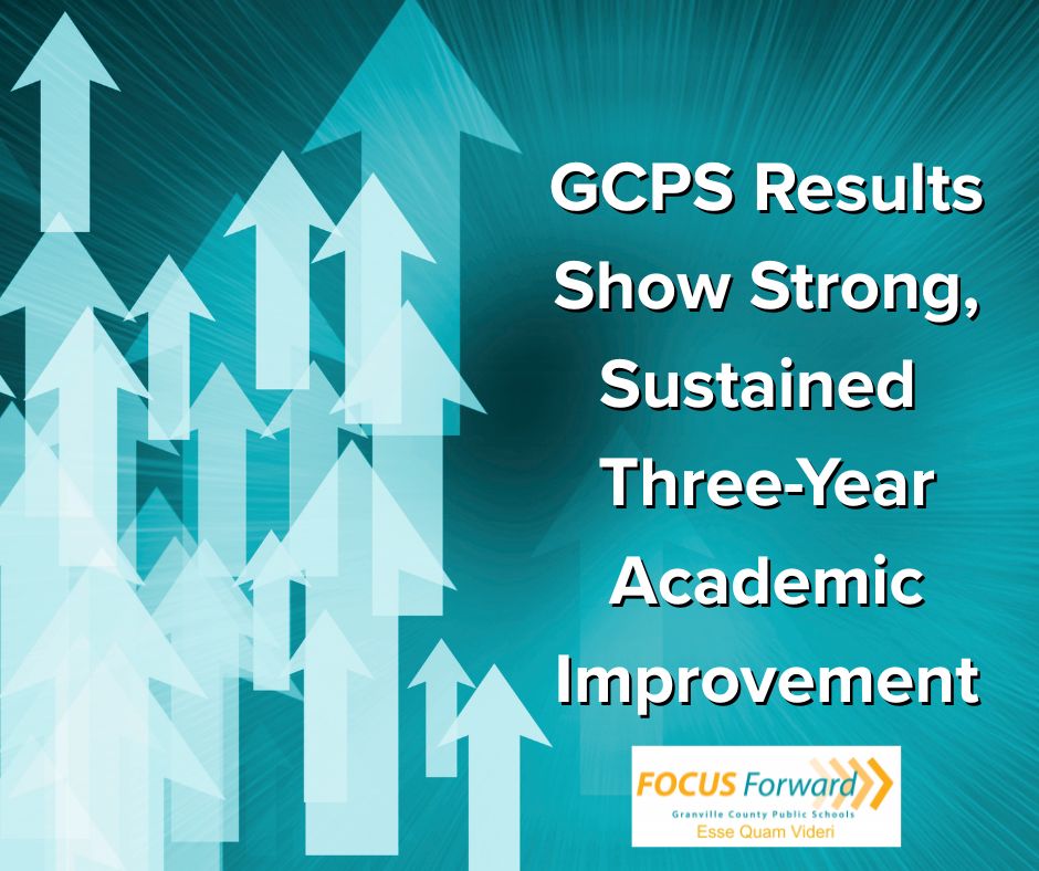 GCPS Results Show Strong, Sustained Three-Year Academic Improvement