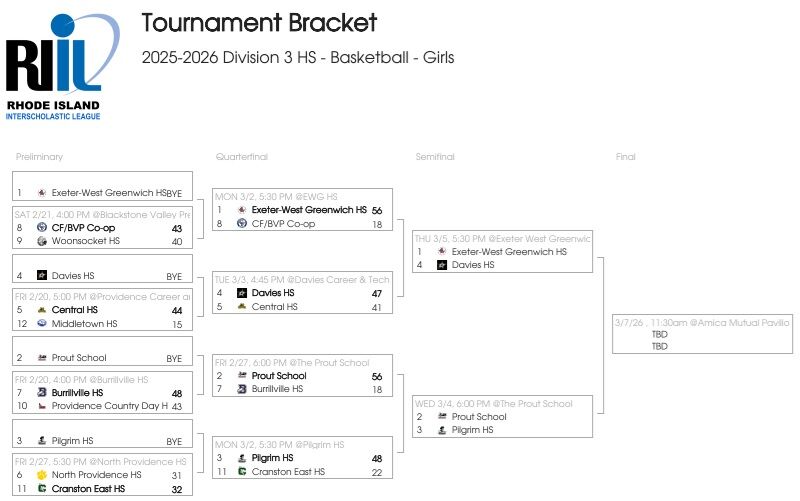 2025-2026 Division 3 HS Girls Basketball Tournament Bracket for Rhode Island Interscholastic League.