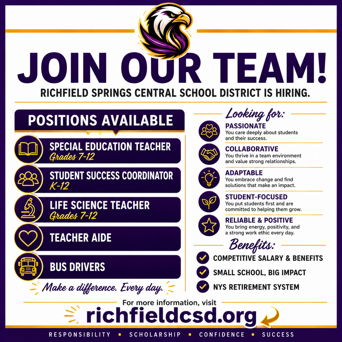Current Employment Opportunities