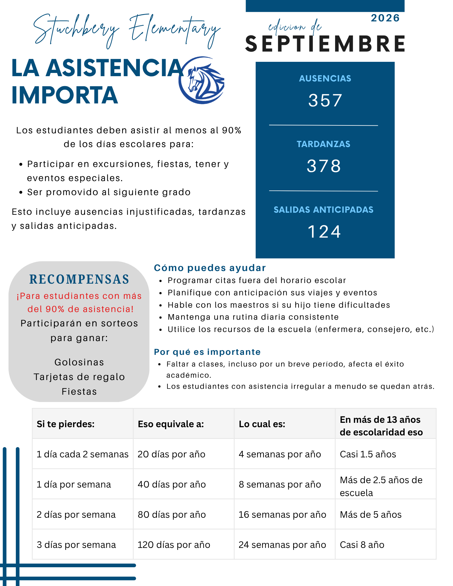 An informational flyer in Spanish from Stuchbery Elementary for September 2026, emphasizing the importance of school attendance and listing statistics.