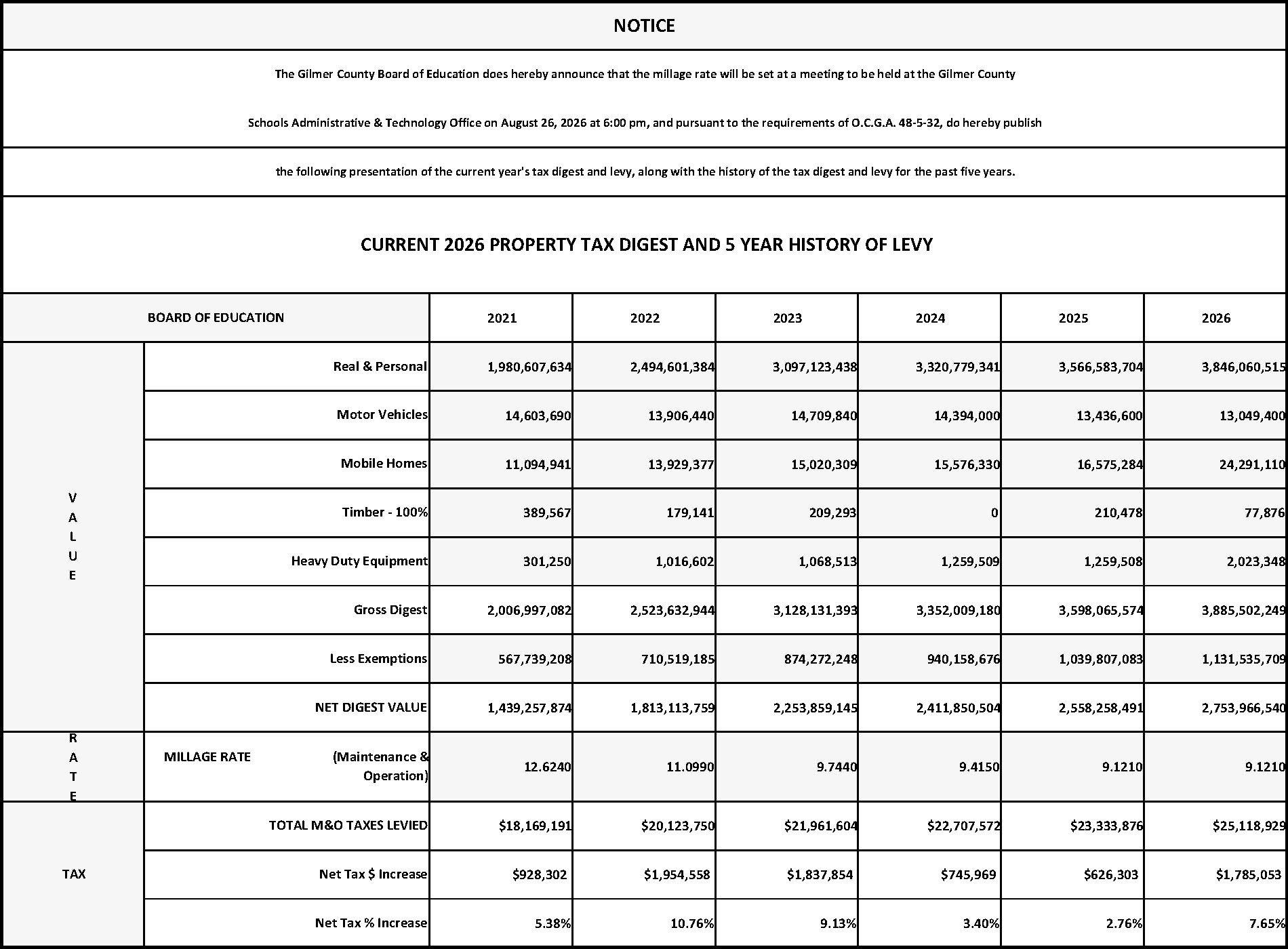 Notice of Property Tax Increase
