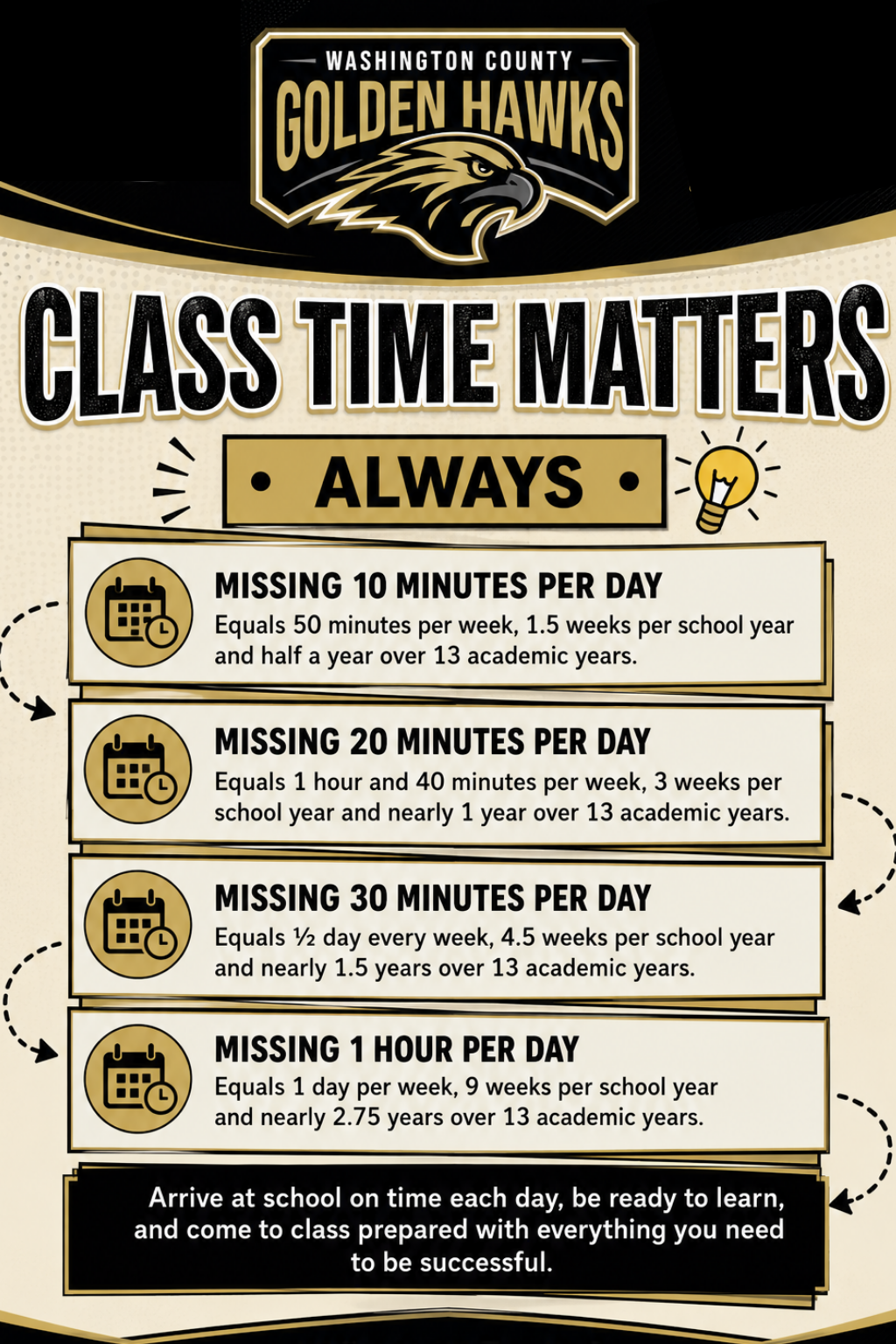 Attendance Matters