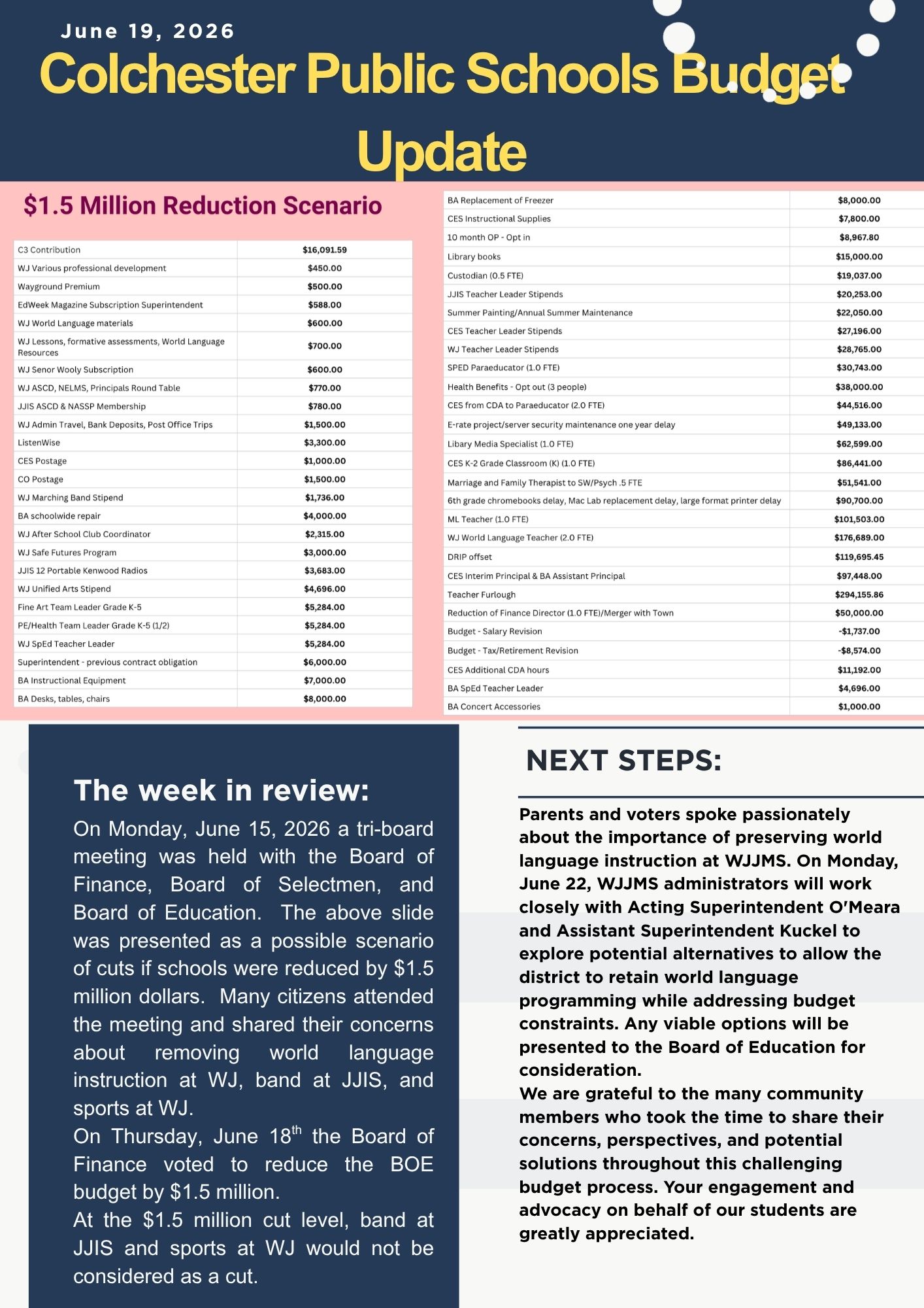 Budget Update