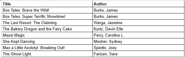 New Library Book Considerations