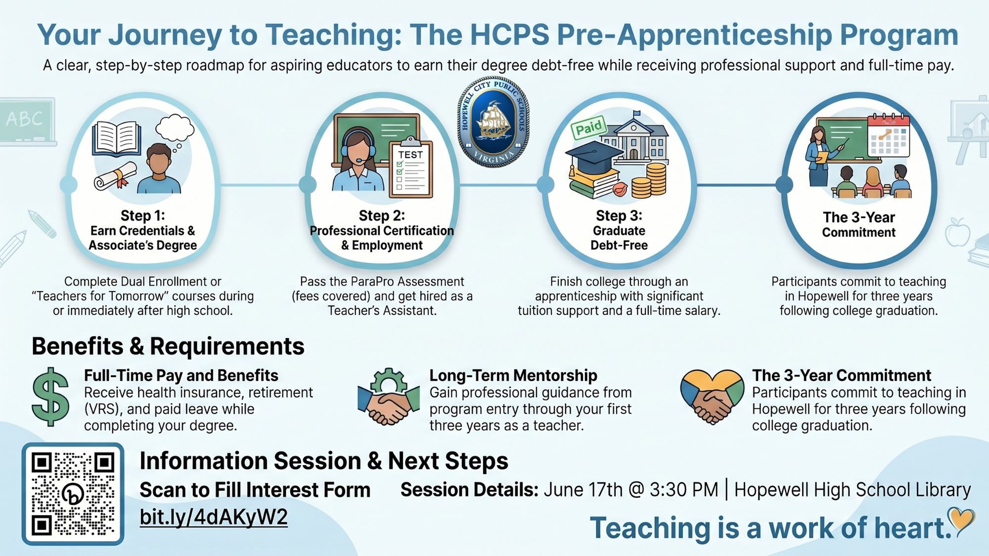HCPS Pre-Apprenticeship Program