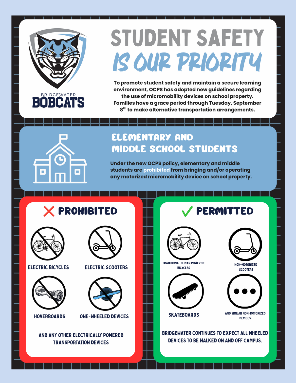 Infographic detailing student safety guidelines for micromobility devices at Bridgewater Bobcats school.