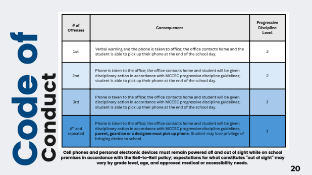 Code of Conduct to Cell Phones